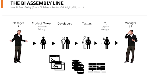 BI Lifecycle