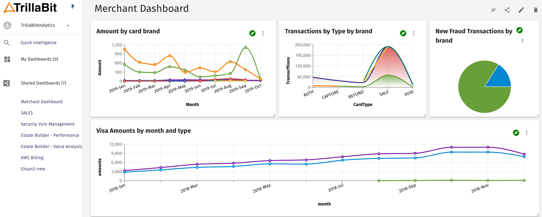 Merchant Dashboard