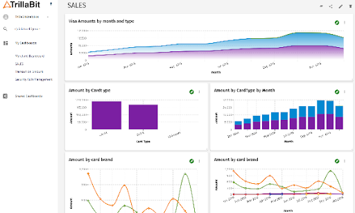 Quick Intelligence Dashboard