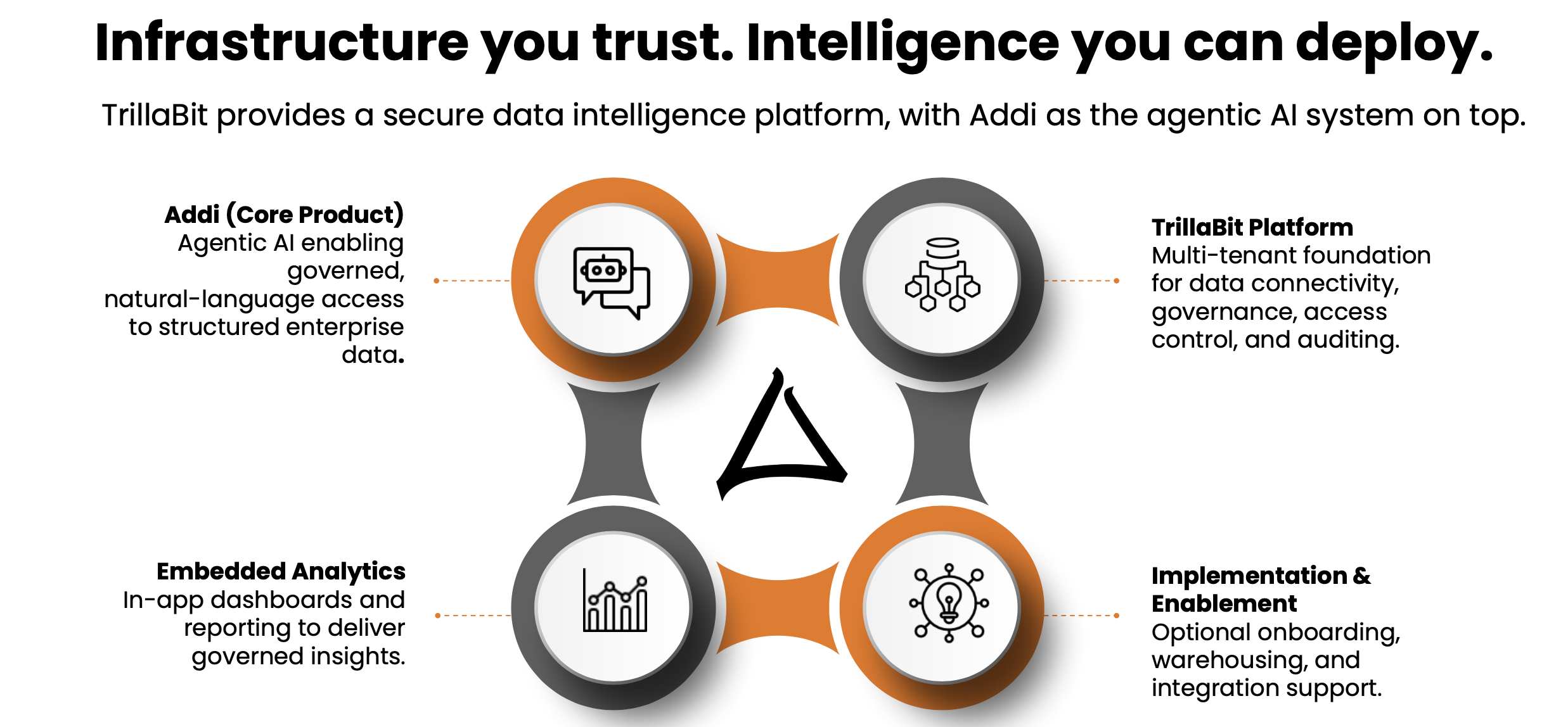 Trusted Infrastructure