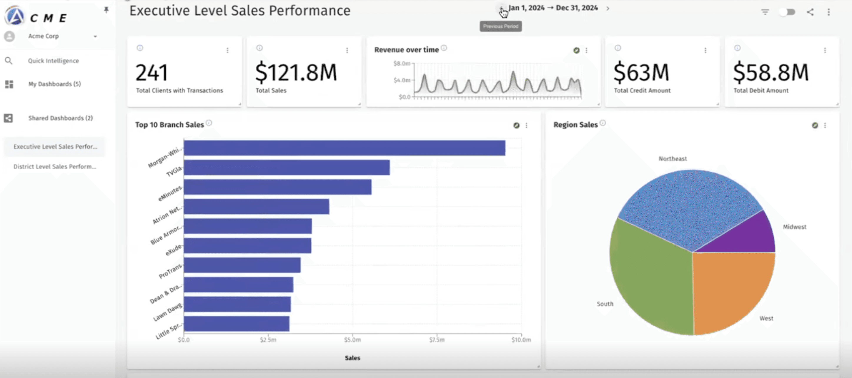 Quick Intelligence dashboard overview