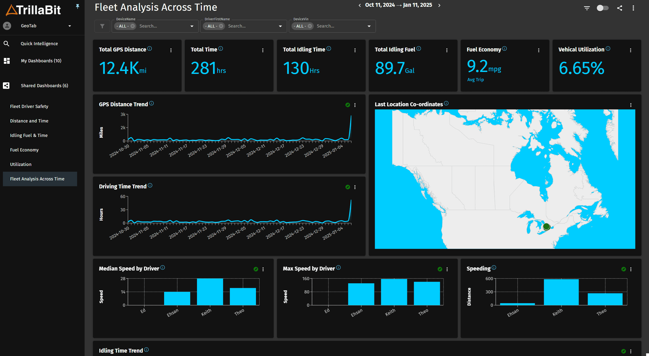 Fleet Analysis Across Time